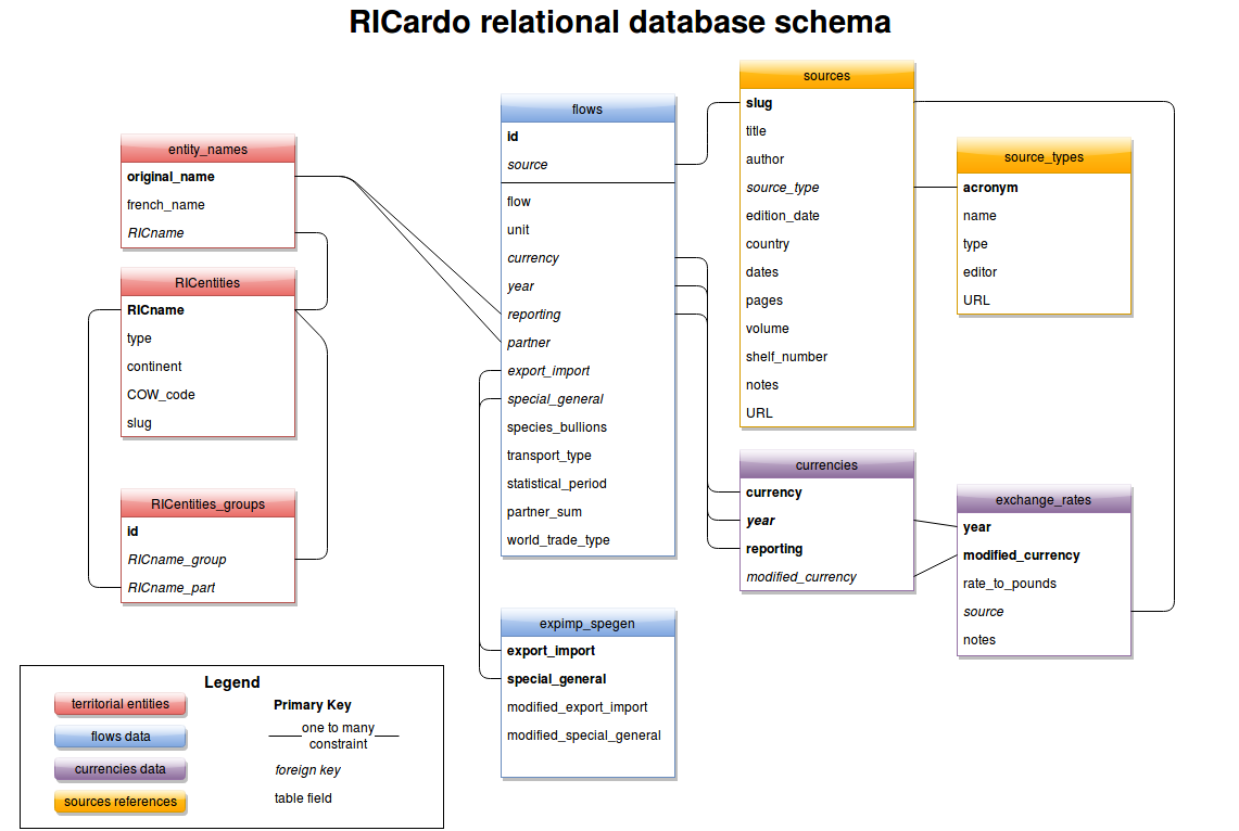 relational database schema